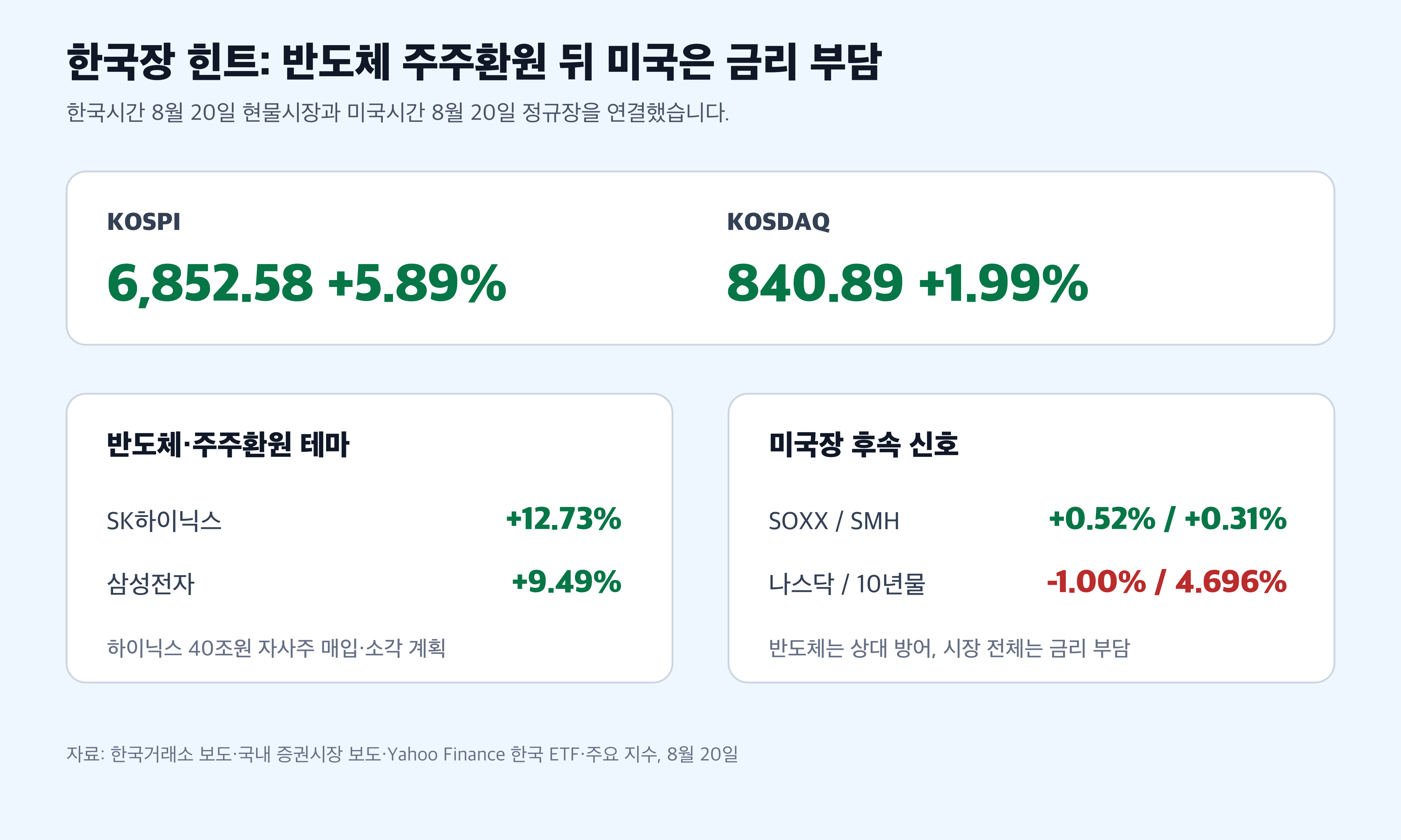 한국 반도체 삼성전자 SK하이닉스 거래대금 경제 뉴스 분석