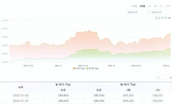 금 시세 전망 금값 상승 이유 정리_21