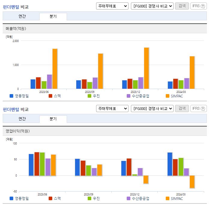 영풍정밀_업종분석