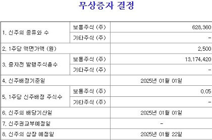 종근당-무상증자-일정