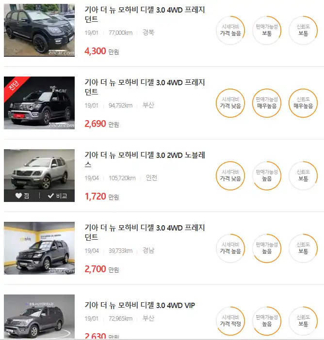 더 뉴 모하비 2019년식 중고차 가격