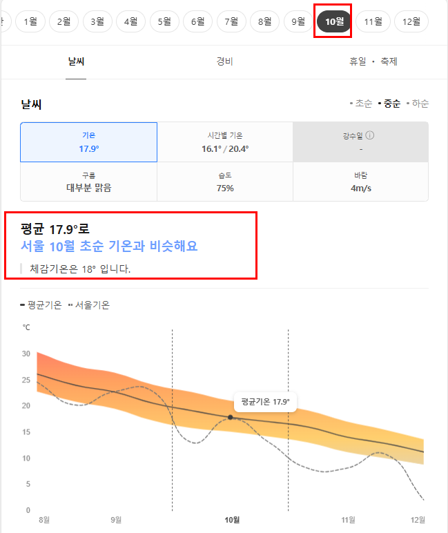 튀르키예 터키 10월 날씨 옷차림 추천 여행지