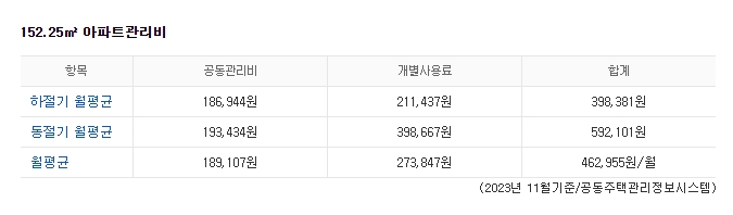 현장 답사의 중요성과 안전한 투자를 위한 최종 확인 안내