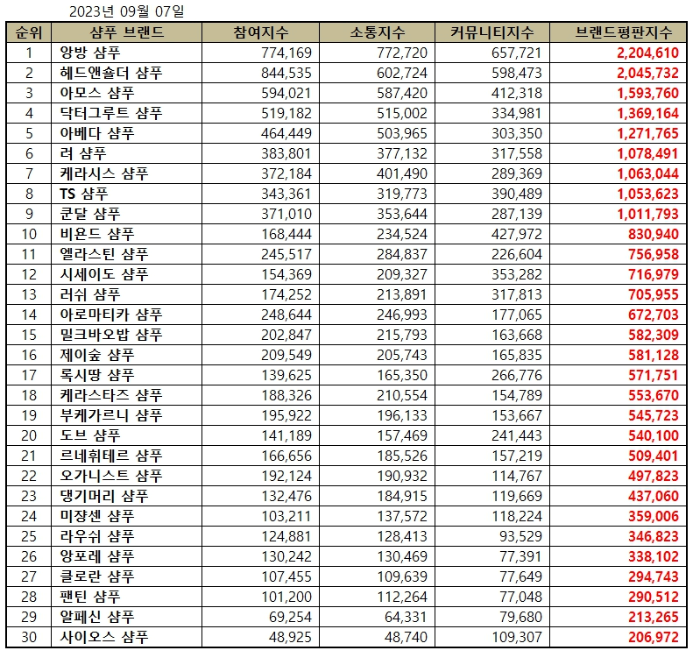 탈모샴푸