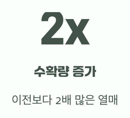 수확의 기쁨, 2배로 즐기기