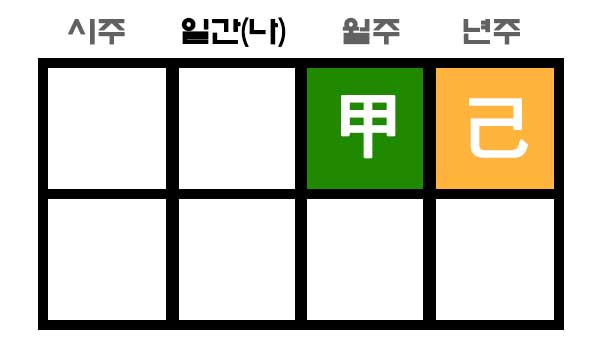 갑기합 년간, 월간 합