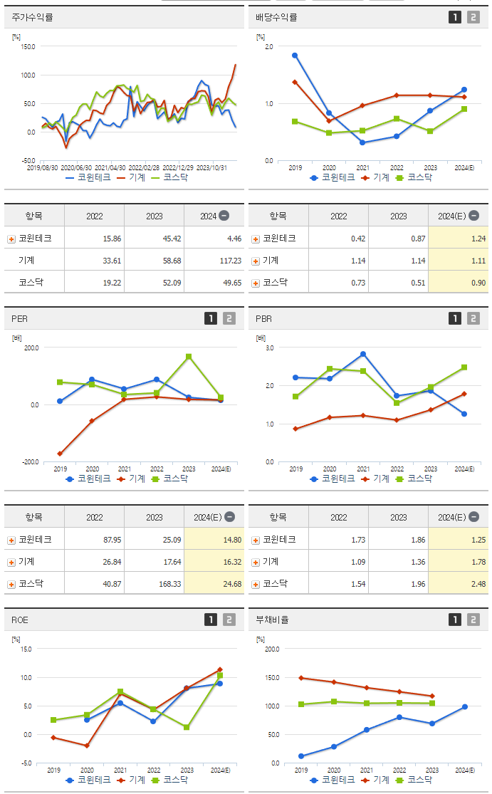 코윈테크_섹터분석