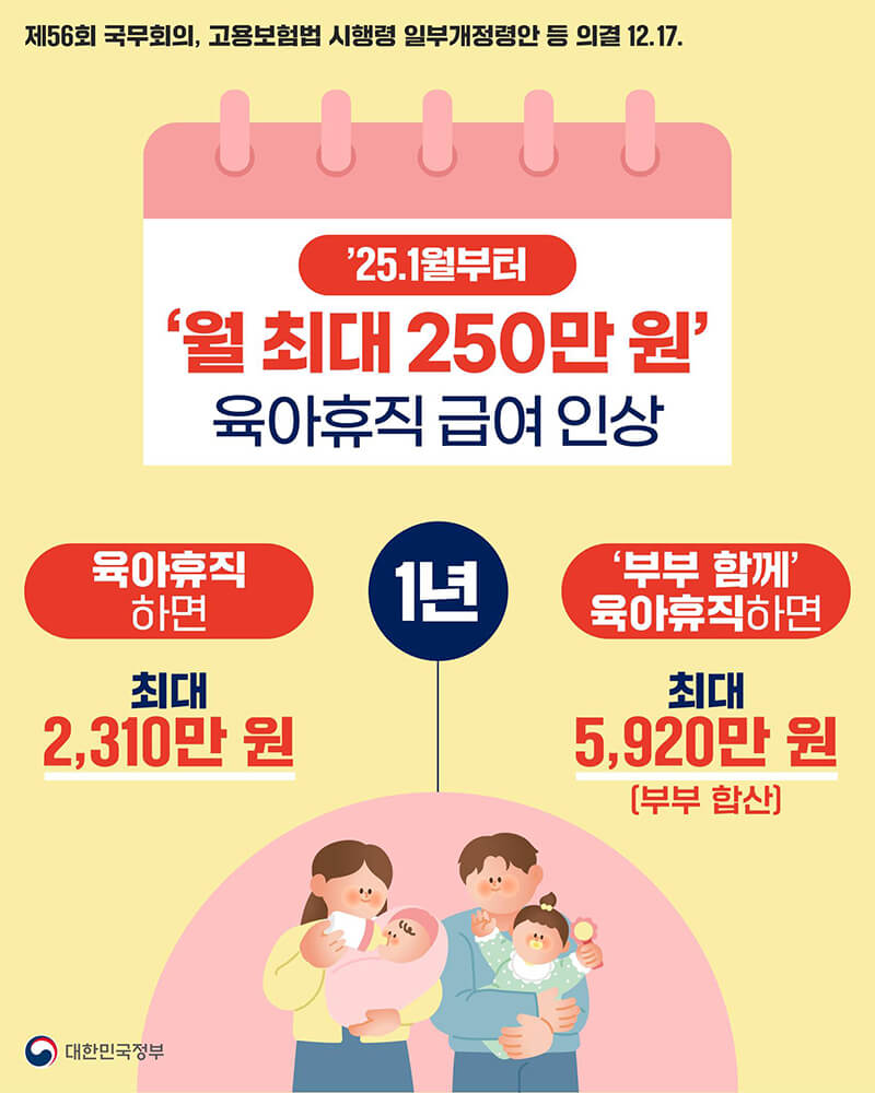 2025년 육아휴직급여