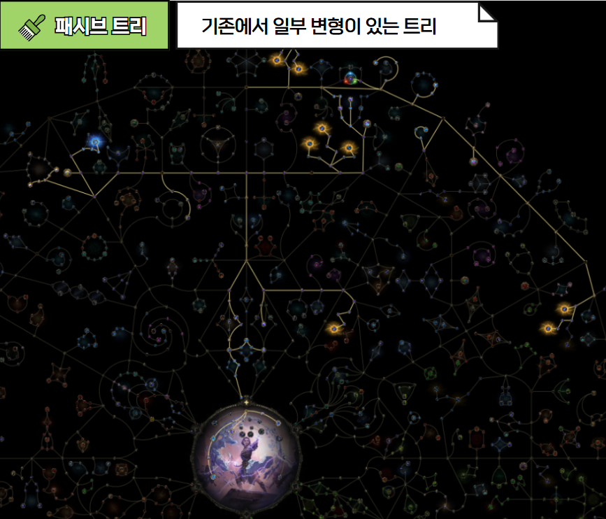 일부 변경된 패시브 트리