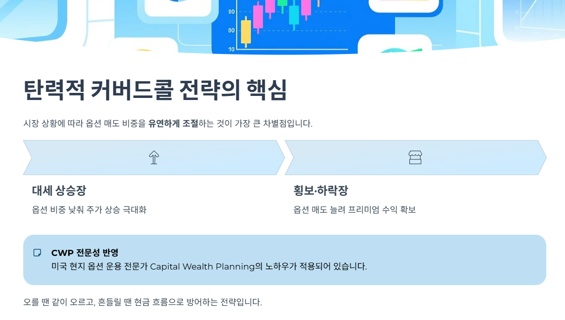 탄력적 커버드콜 전략의 핵심