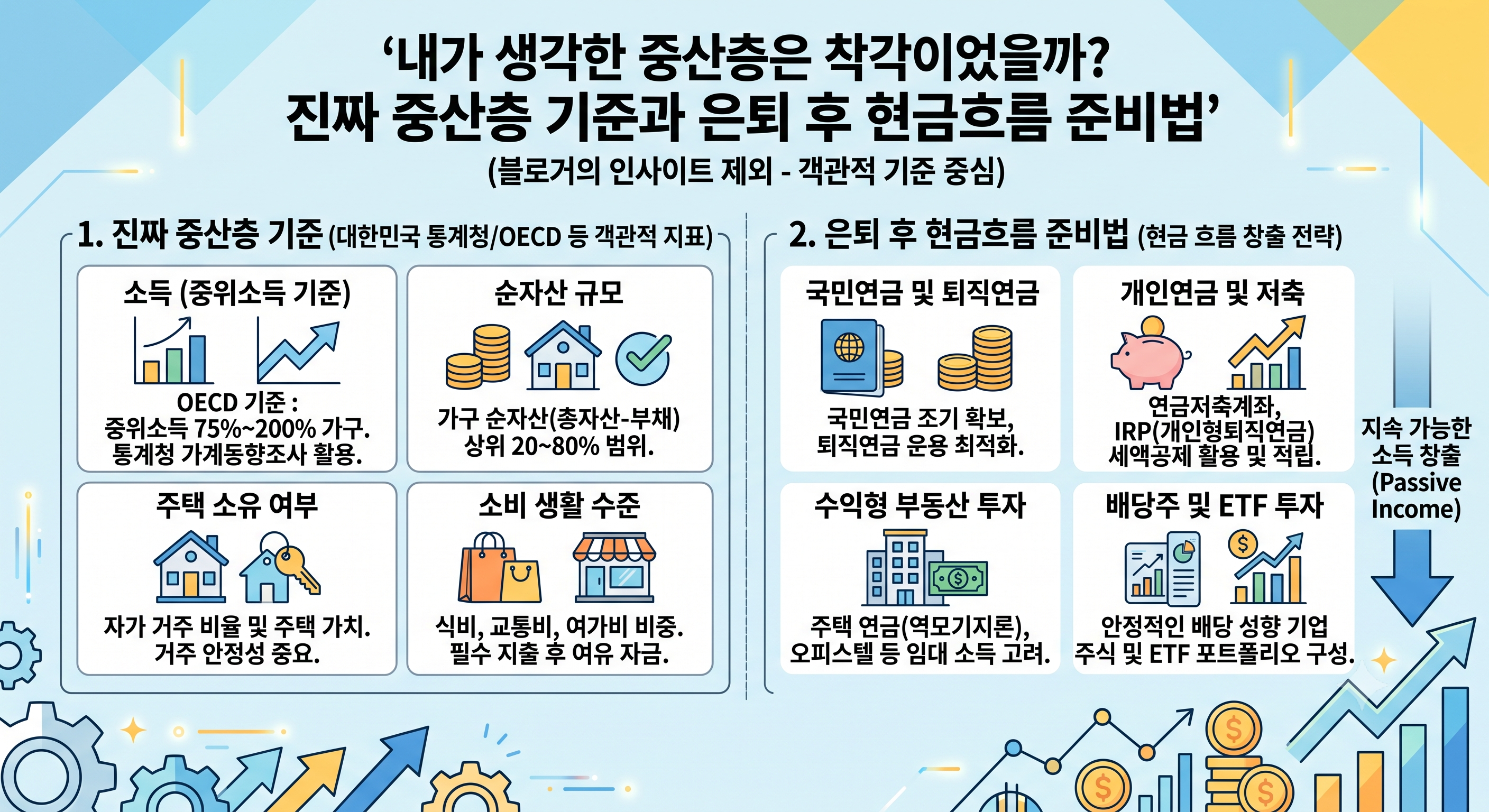 내가 생각한 중산층은 착각이었을까? 진짜 중산층 기준과 은퇴 후 현금흐름 준비법