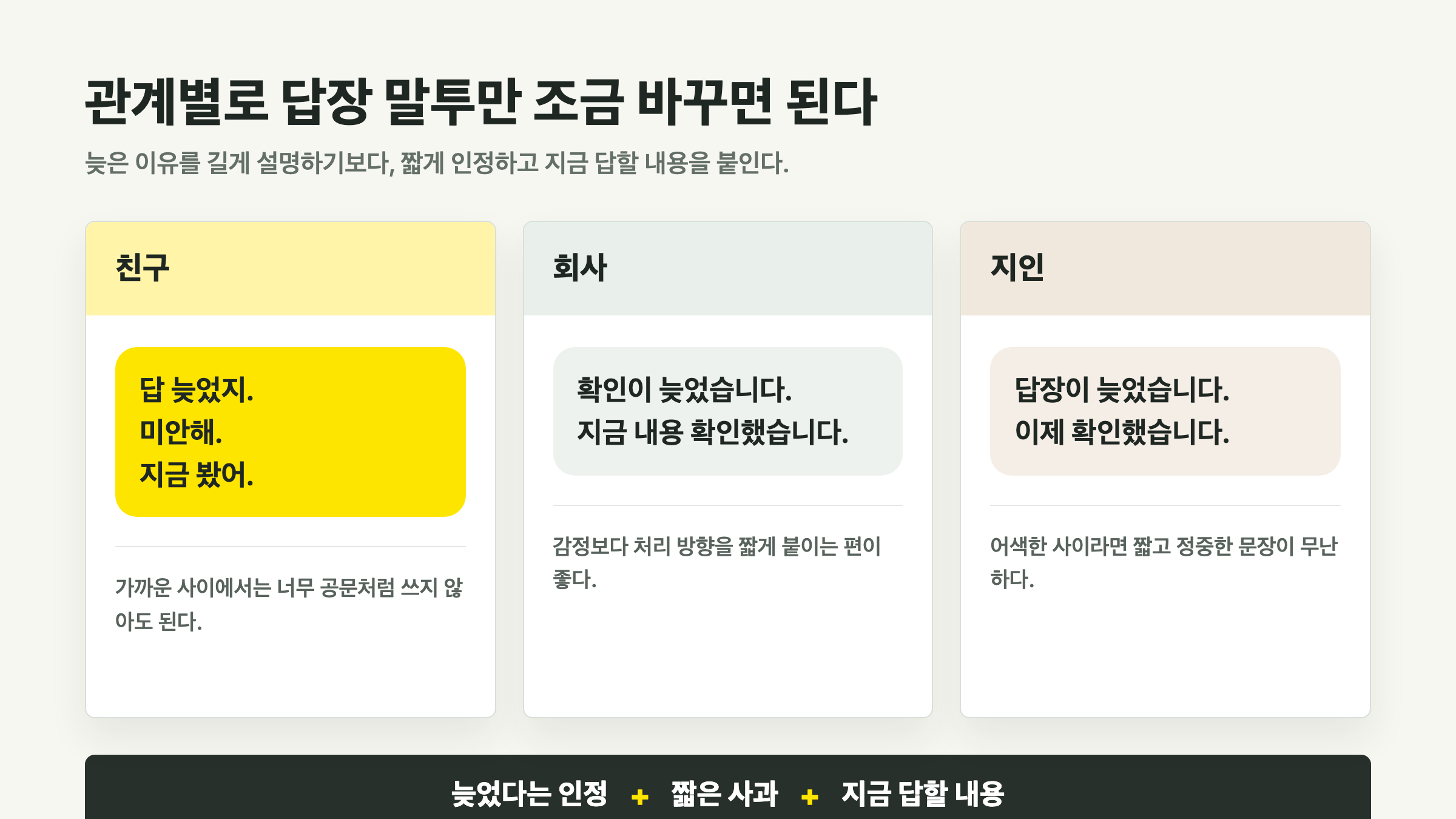 친구 회사 지인 관계별 카톡 늦은 답장 사과 문구 인포그래픽