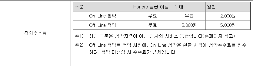 삼성증권 공모주 청약 수수료