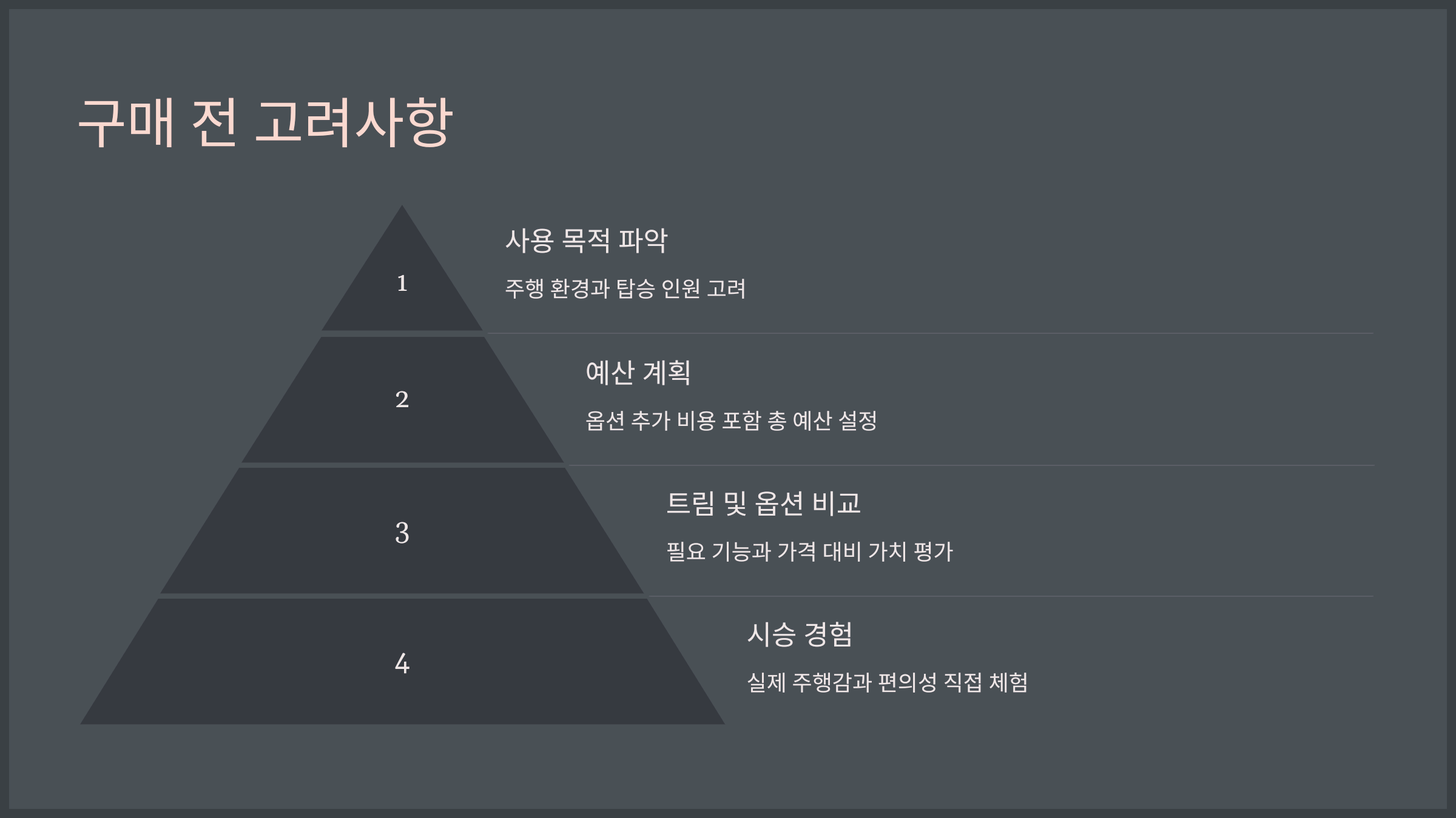 구매 전 고려사항