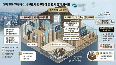 대형 단독주택 매수 시 확인해야 할 토지 규제 및 공적 장부 체크리스트 인포그래픽