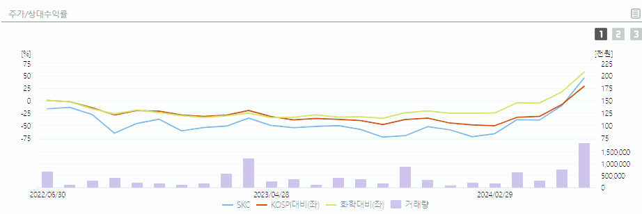 SKC 주가 전망 배당금 목표주가 분석