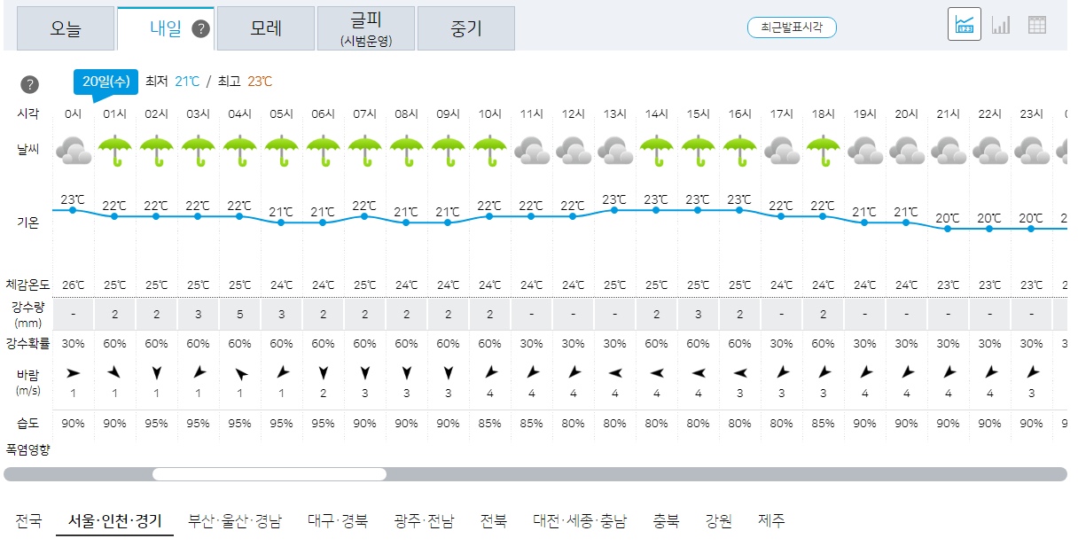 오늘의 날씨