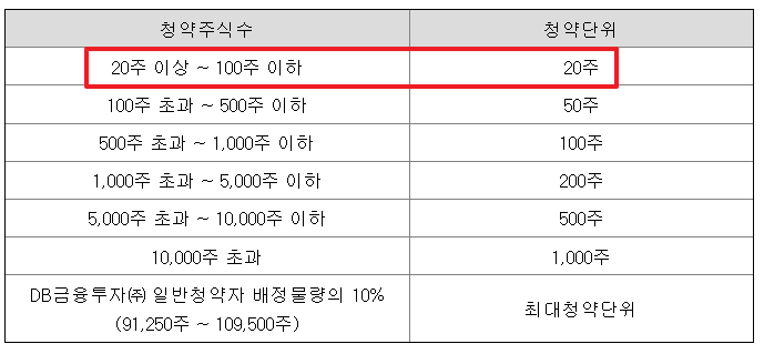 아스테라시스 공모주 청약일정 수요예측