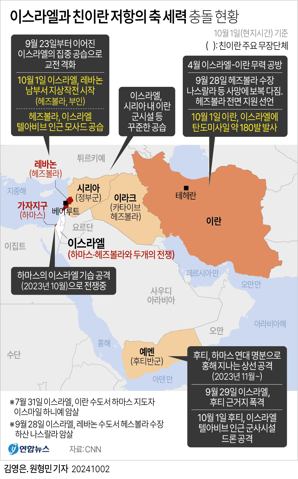 이스라엘 전쟁