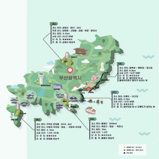 트레킹코스