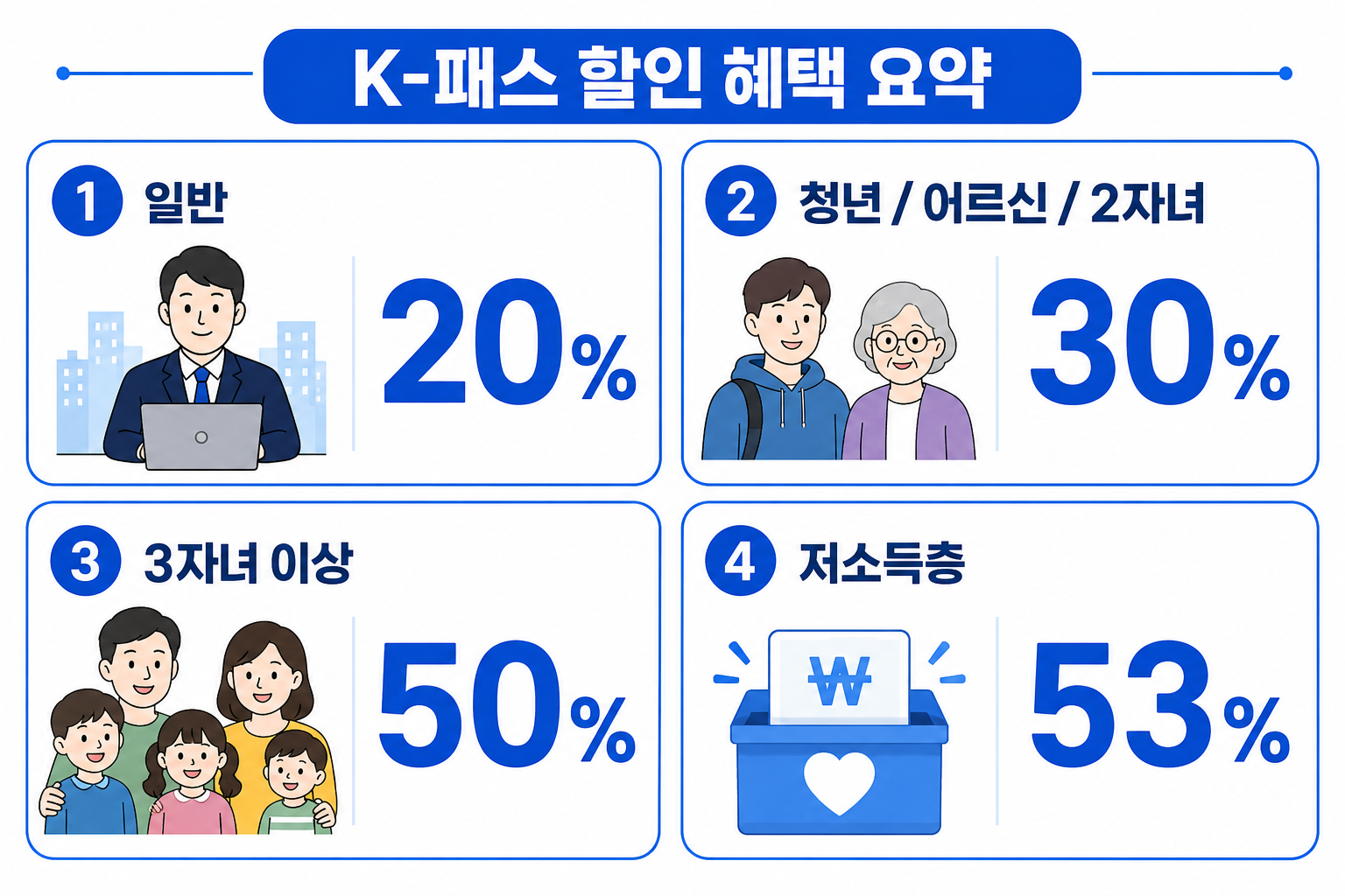 K-패스 계층별 환급 비율 요약 카드뉴스