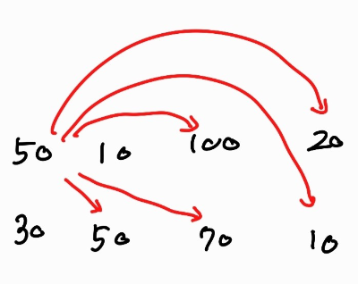 움직일 수 있는 칸의 목록