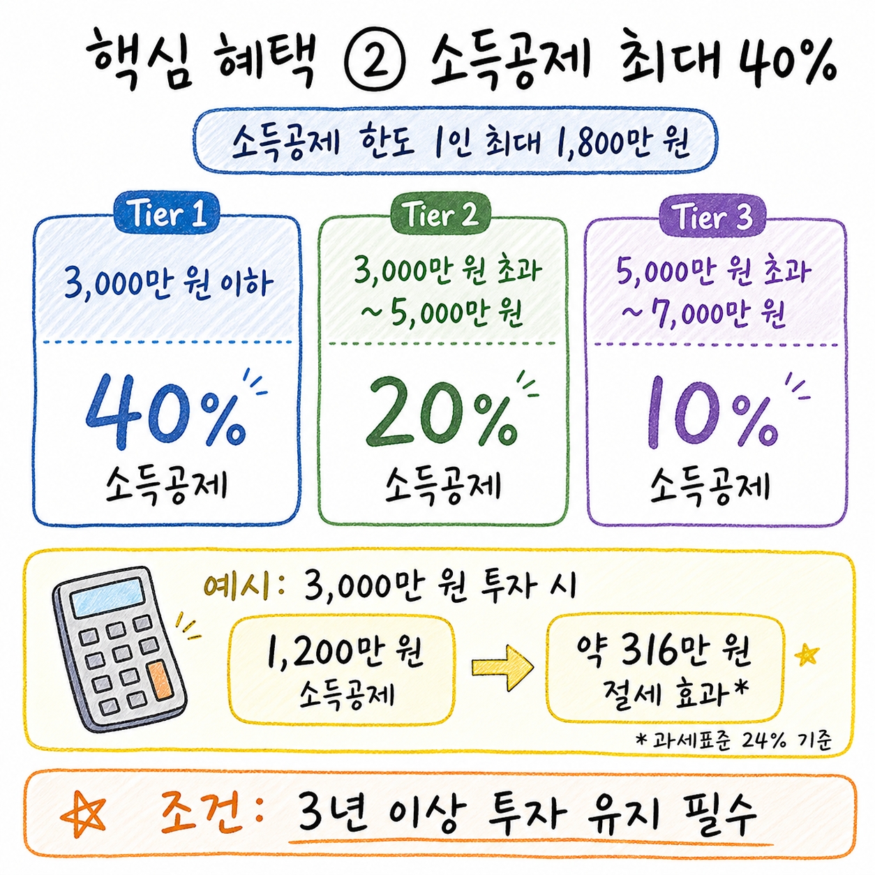 국민성장펀드