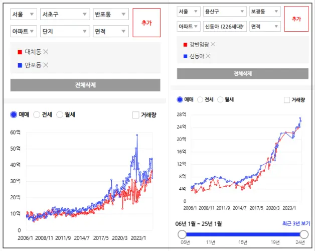 아실-여러단지비교하기