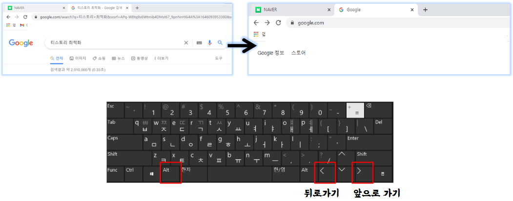 인터넷-뒤로가기-앞으로가기