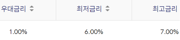 신한은행 징검다리론