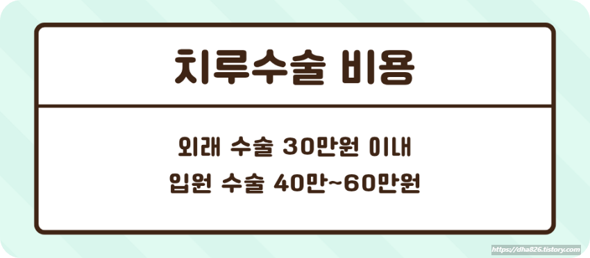 치루수술 외래, 입원 시 비용