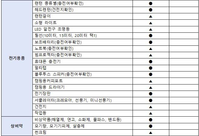 캠핑 준비물 리스트