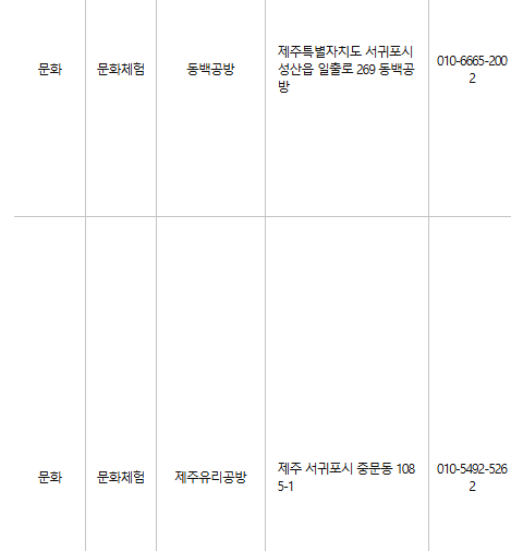 제주 서귀포 문화누리카드 사용처