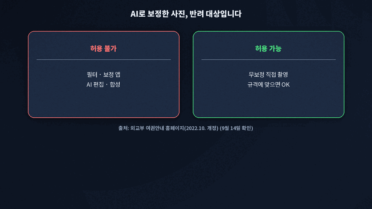 여권사진 AI 보정 편집 프로그램 허용 불가