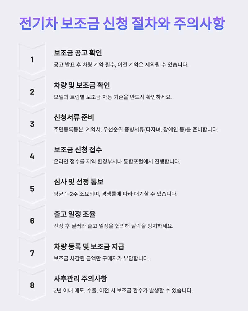 전기차 보조금 신청 절차
