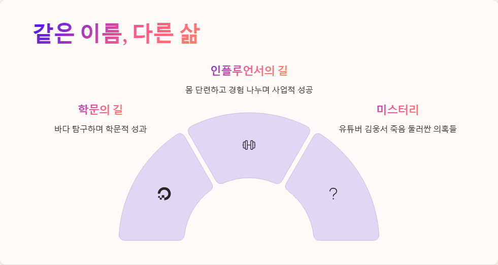 김웅서 누구인지 알아보는 프로필