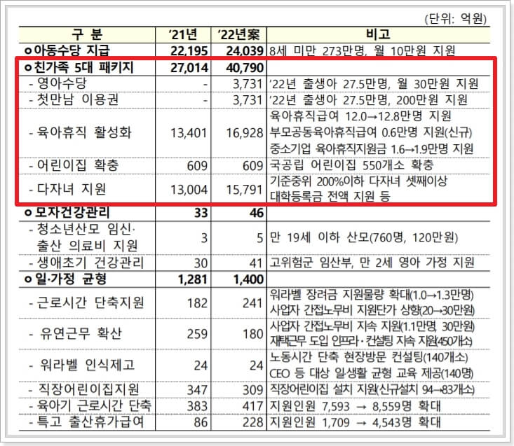 친가족-5대-패키지-첫만남-이용권