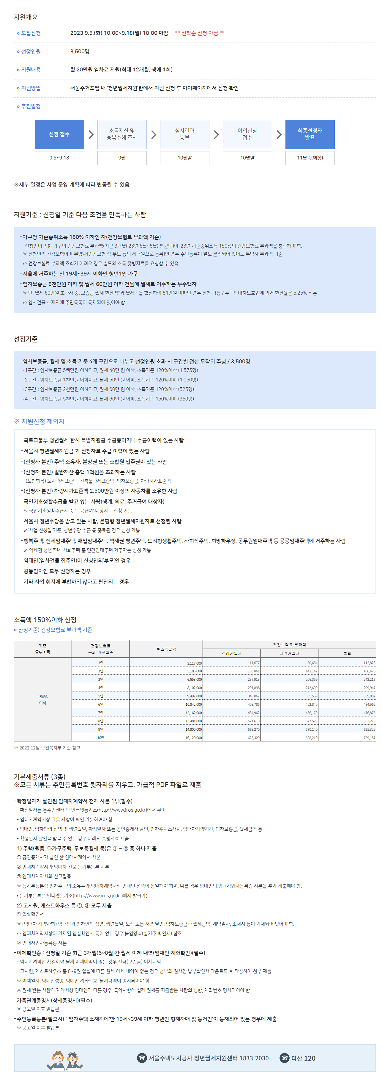 서울시 청년월세 지원사업 2023