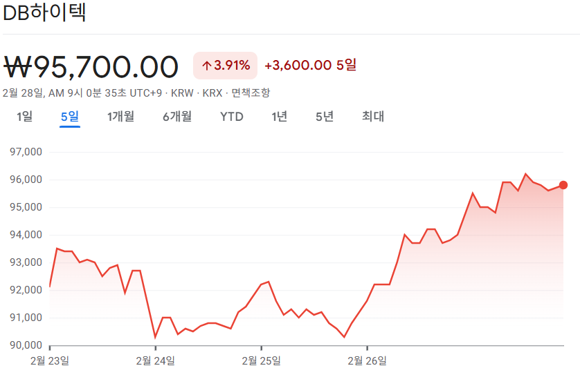 반도체