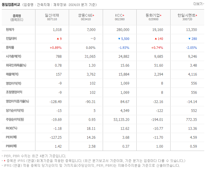 일신석재_동종업비교자료