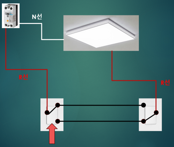 전등이 꺼지는 경우의 결선