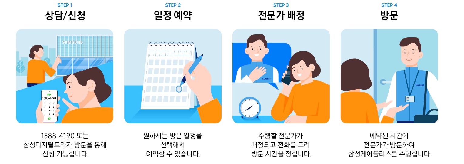 에어컨 청소 방법