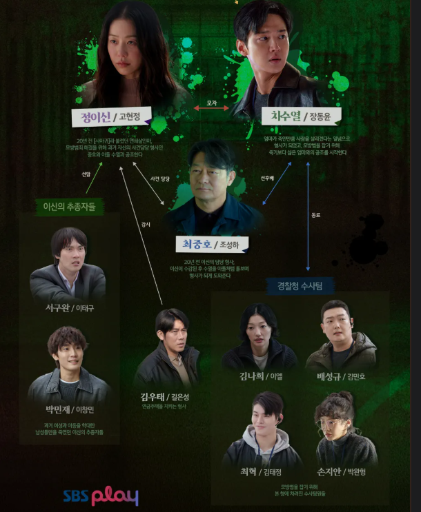 사마귀 살인자의 외출