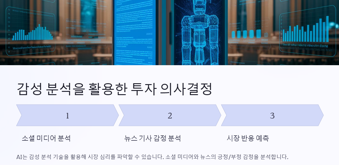 감성분석 투자 의사결정 이미지