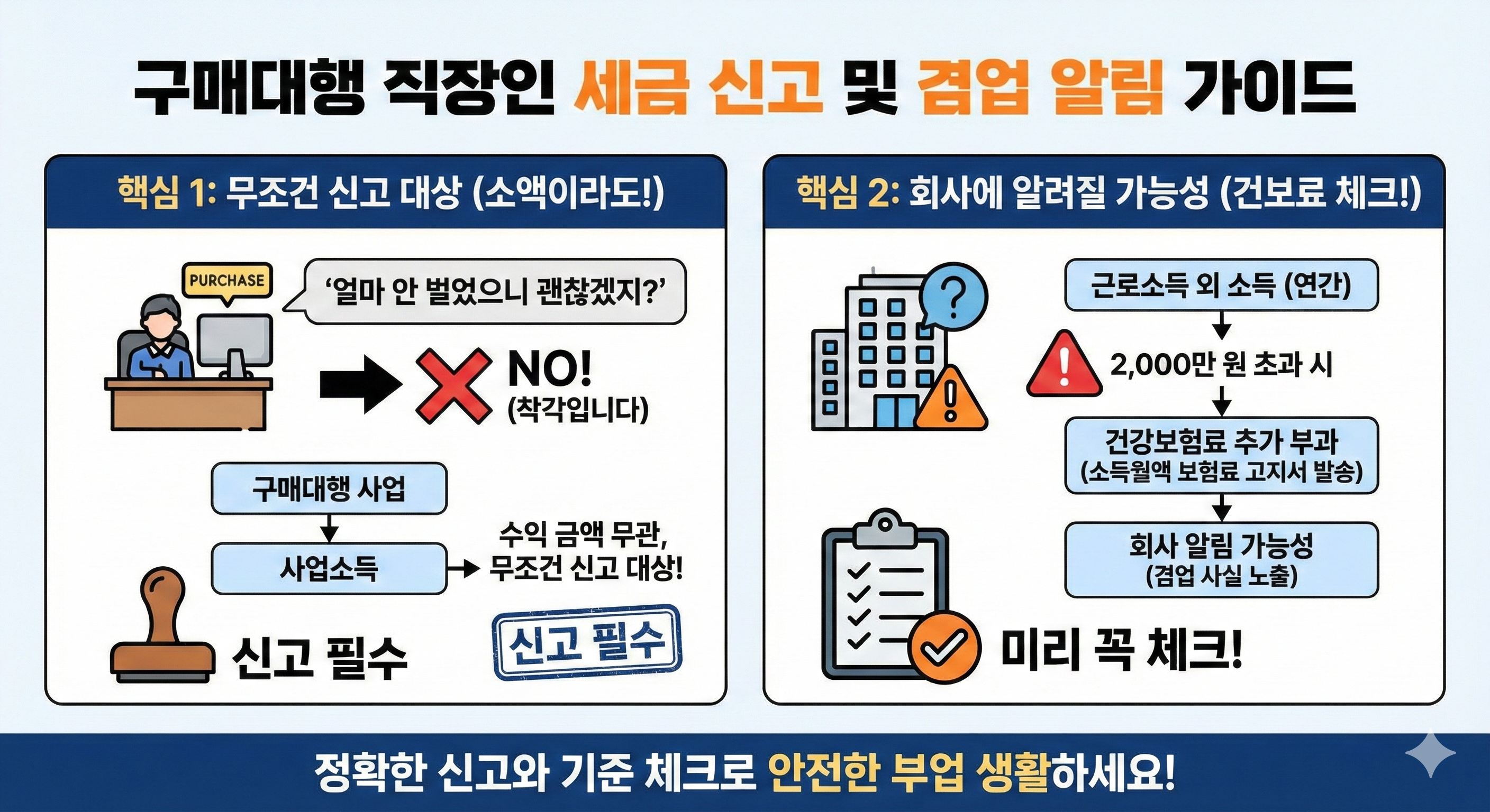 구매대행 직장인 세금 신고 및 겸업 알림