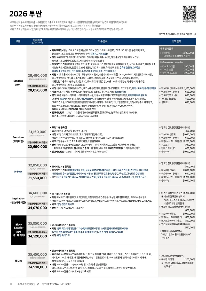 2026 투싼 가격표입니다(출처 : 현대자동차).