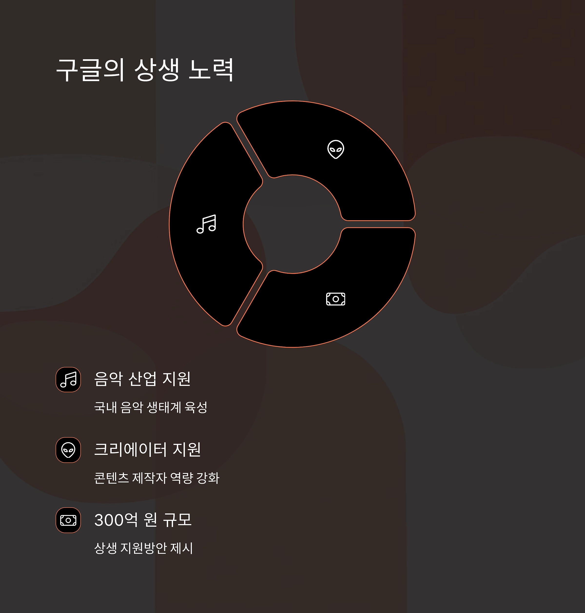 유튜브 프리미엄 라이트 가격 차이점 혜택