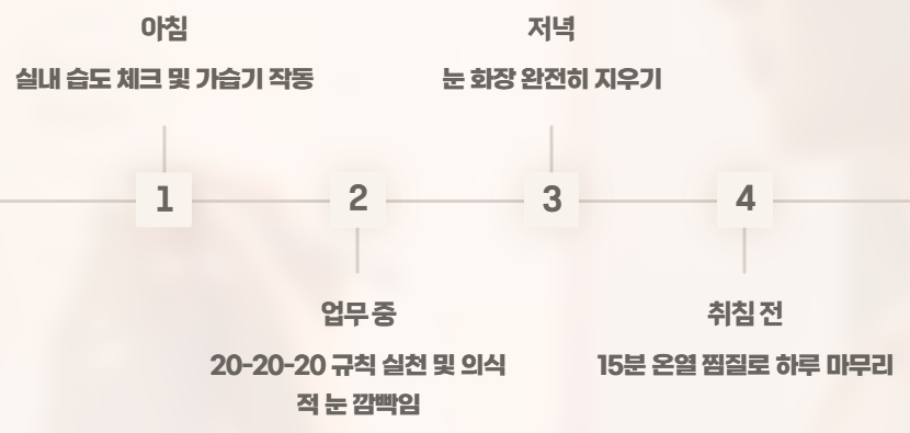 안구 건조증 민갑요법
