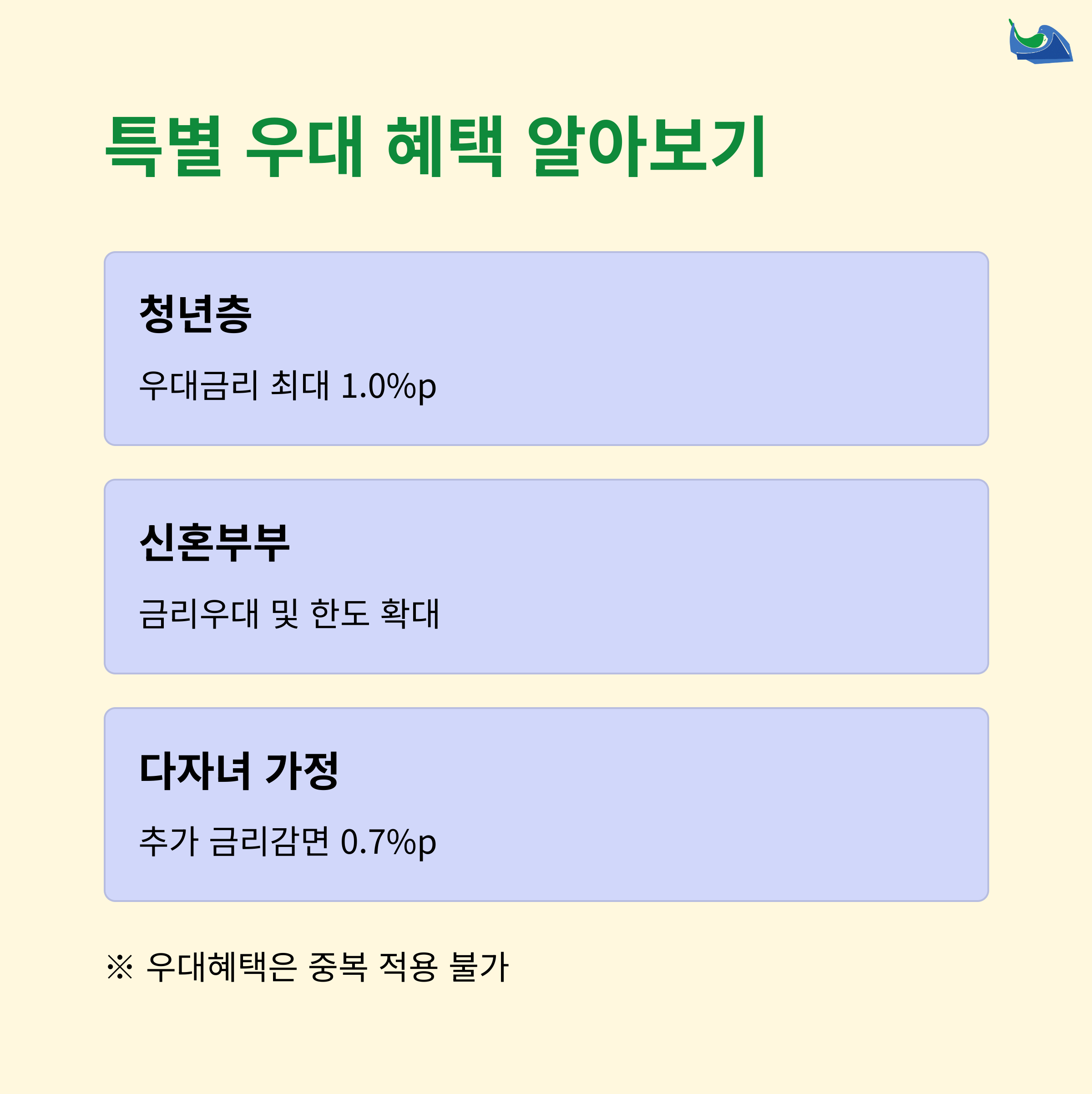 소득, 신용, 한도까지 완벽 분석