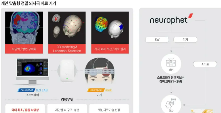 뇌질환 AI 기업 &amp;#39;뉴로핏&amp;#39; 공모청약 시작! 과연 지금 투자해도 괜찮을까?
